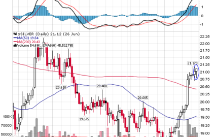 20140627-silver-prices-chart